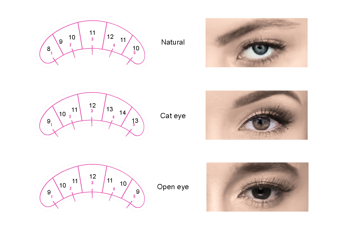 Jolifin Lashes - Lash-Map Sticker 70Stk